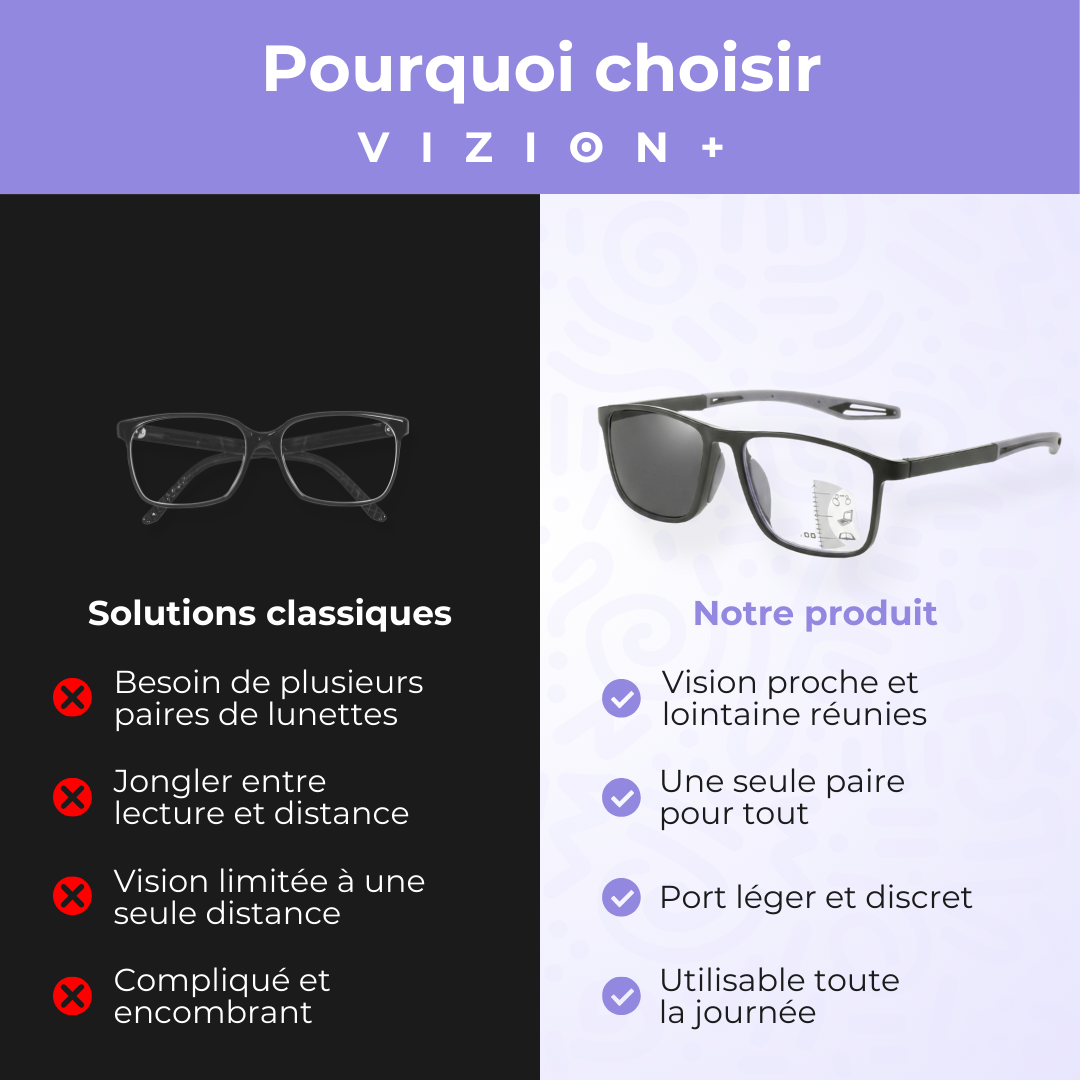 Vizion Plus – Confort Visuel™
